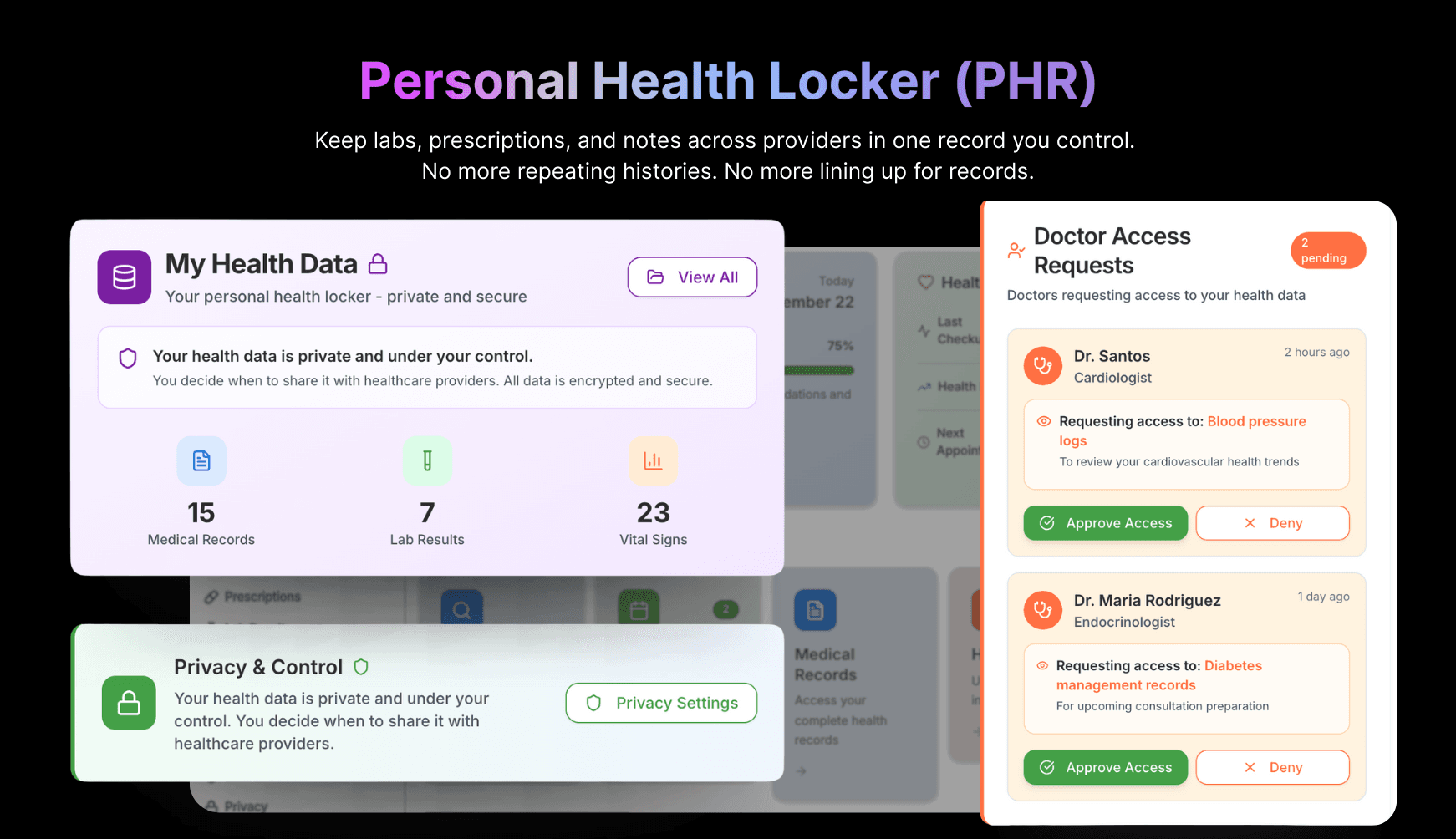 Personal Health Record (PHR) overview